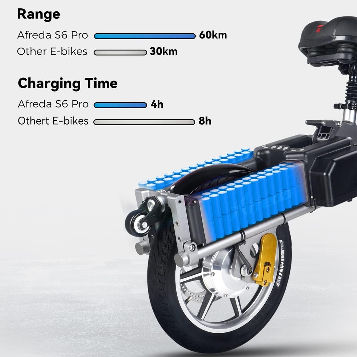 ESWING M18 All-Terrain Stability Suspension Electric Tricycle US/CA